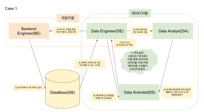 직군별 업무!